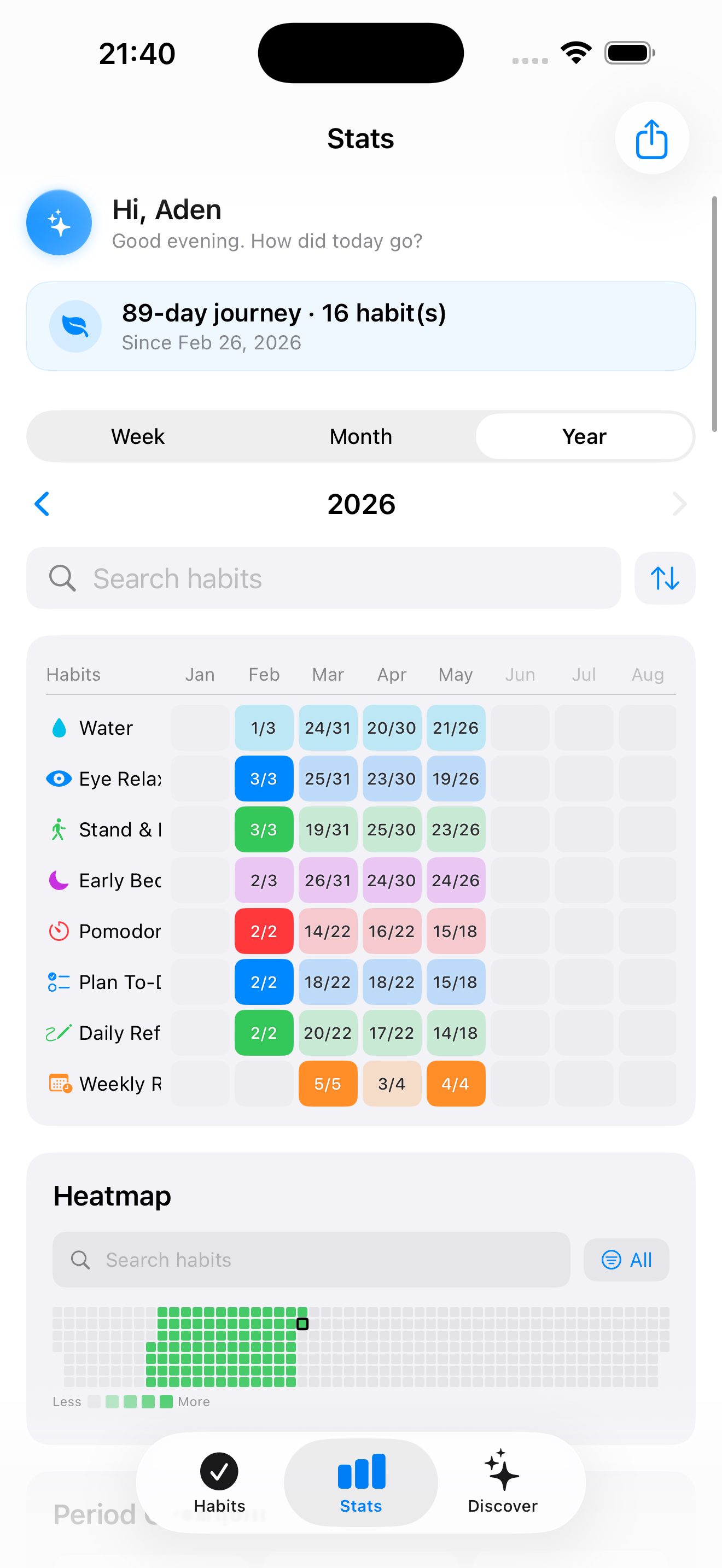 Detailed statistics and charts