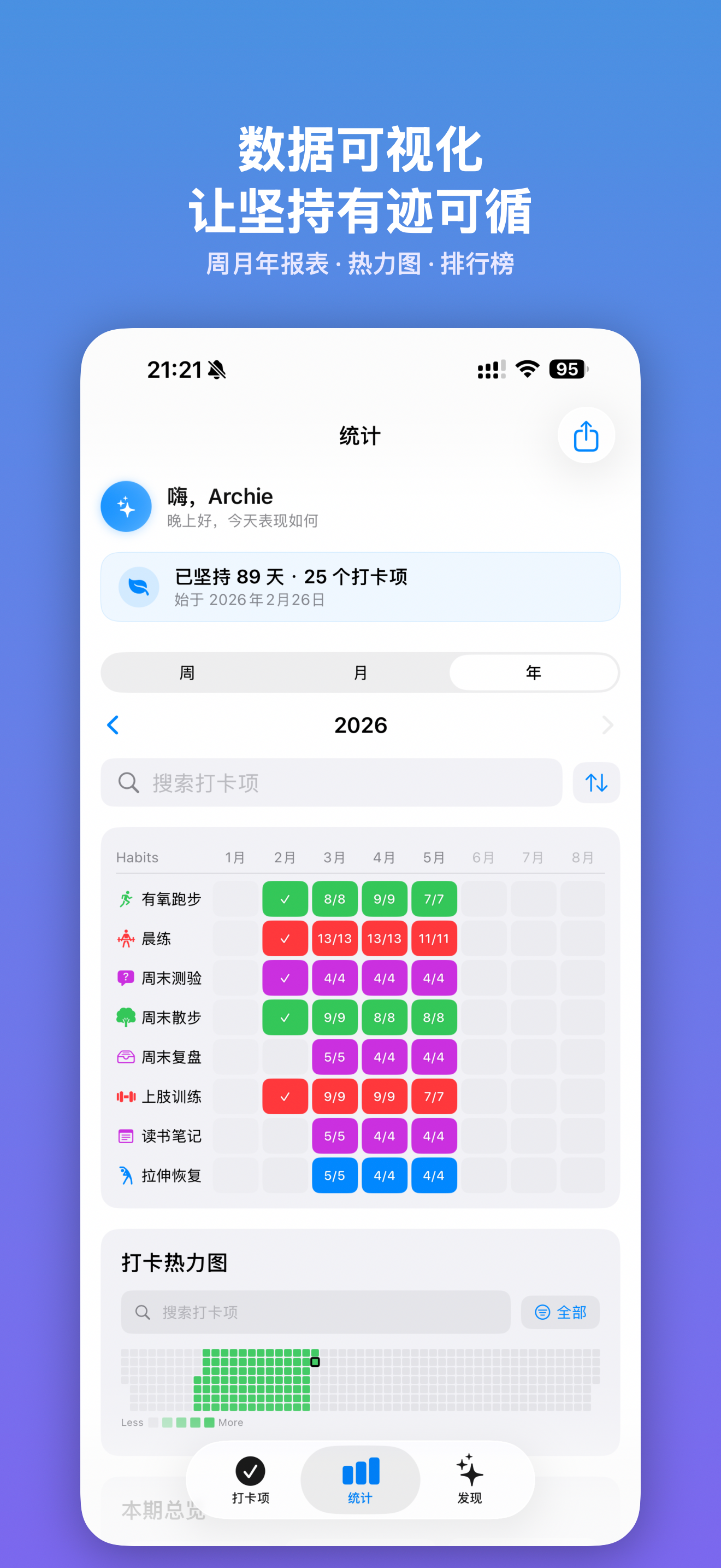 详细统计图表