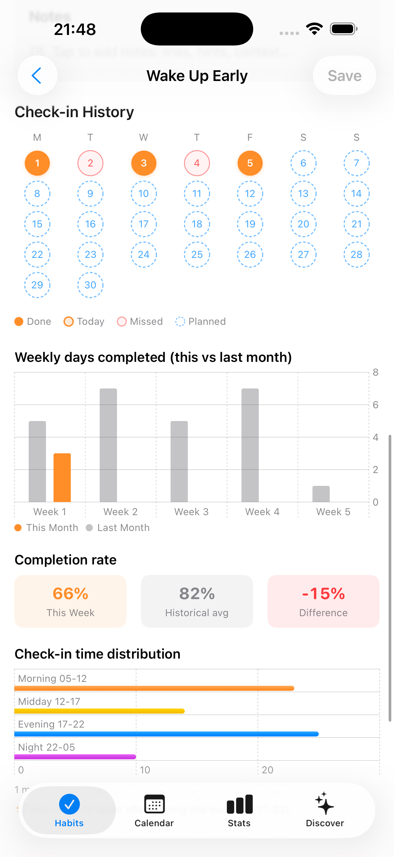 Habit detail charts — weekly comparison and time-of-day analysis
