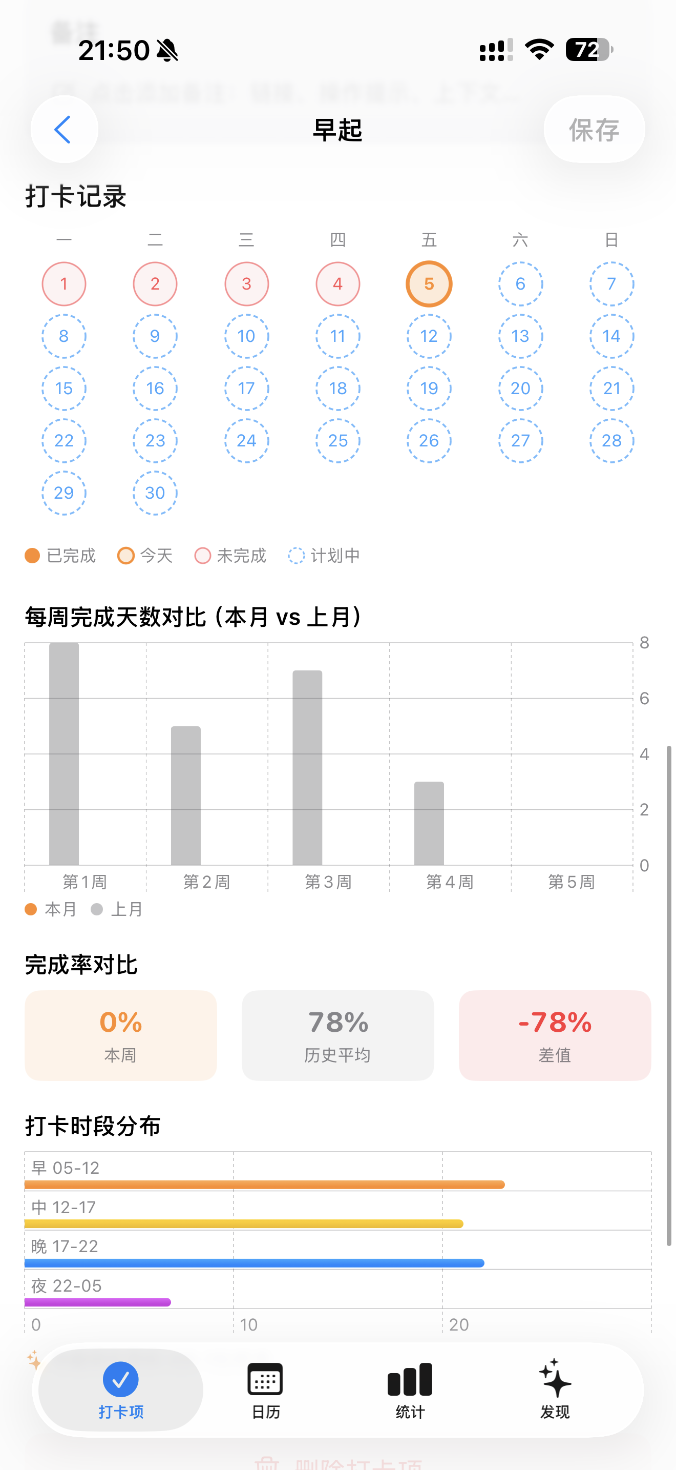 习惯详情与统计图表